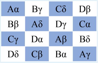 Image of Latin square - each row and column had unique values