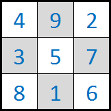 Image of magic square - the sum of each row, column and diagonal is the same