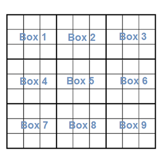 Sudoku grid partially filled showing how boxes are numbered