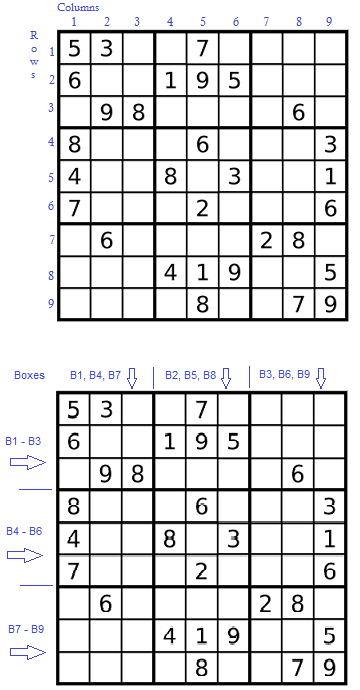 Sudoku grid partially filled showing rows, columns and boxes and how they are numbered