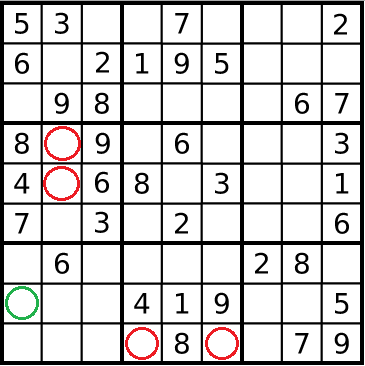Sudoku puzzle partially filled showing cells that contail ghost numbers in red circles