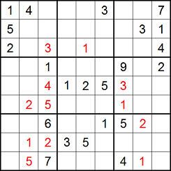 Sudoku grid like the one in the previous figure with more numbers filled in, in red