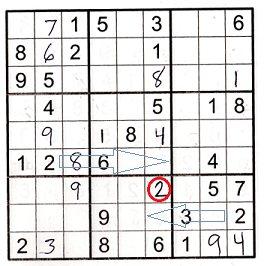 Sudoku puzzle partially filled with graphics to help answer this challenge question